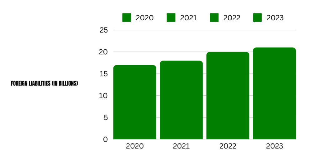 Chart foreign investment in Kenya