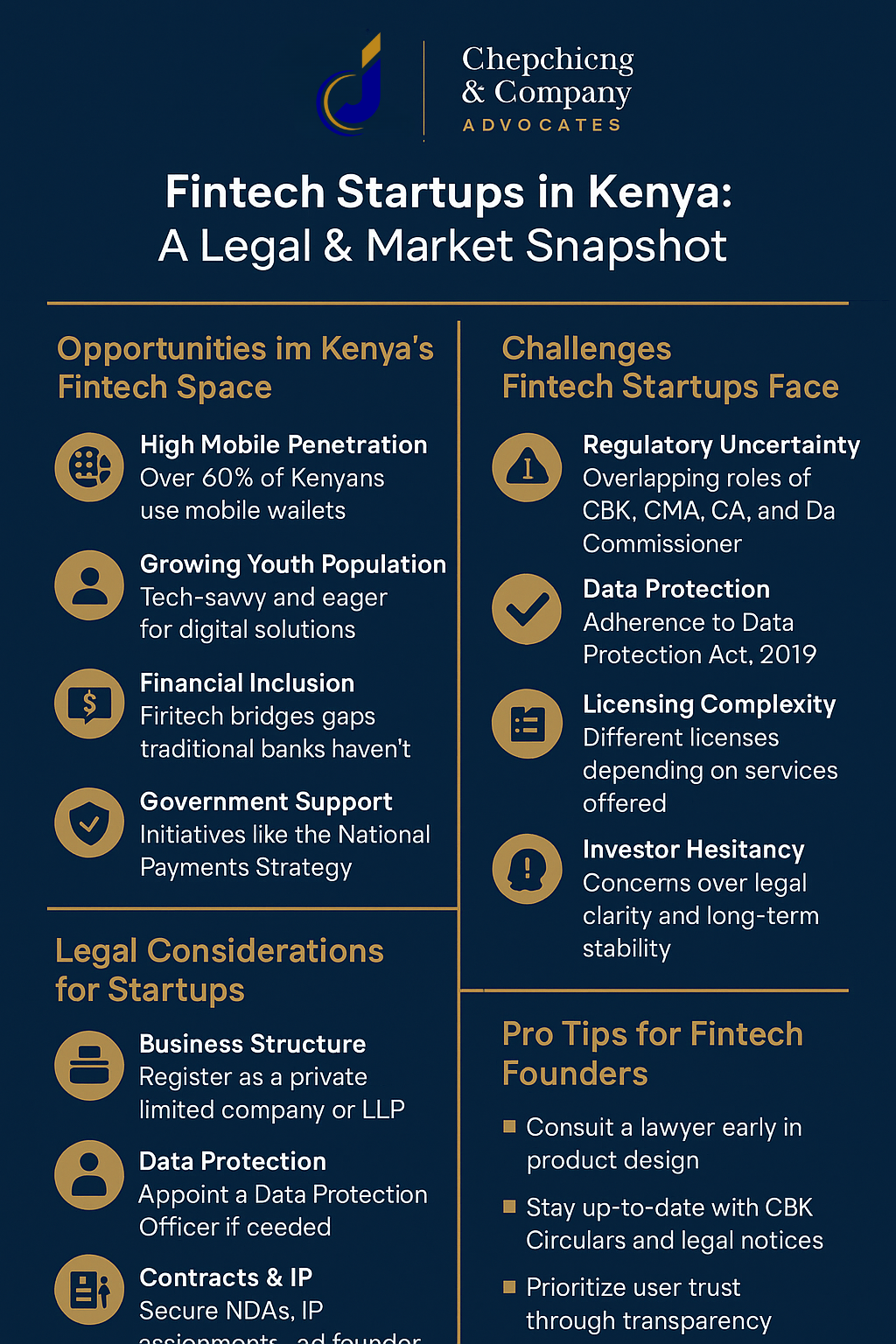 Fintech startups in Kenya Inforgraphic