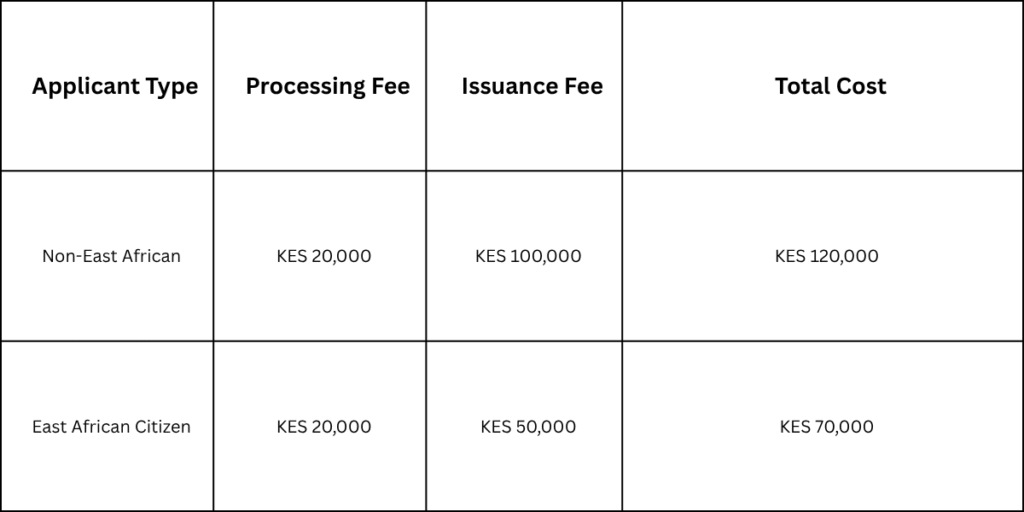 Citizen of Kenya chart